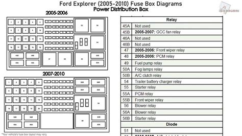 2002 sportstrac power distribution box diagram|Visual Guide to the 2002 Ford Sport Trac Fuse Box.